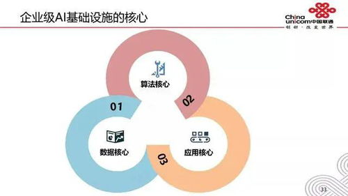 人工智能技术与网络技术融合 驱动未来智能互联的引擎