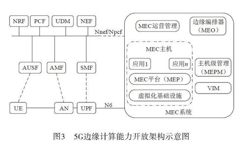 5G网络及安全能力开放技术研究