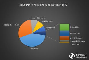 2018年基础网络研究报告 头部厂商竞争激化，网络技术集体革新