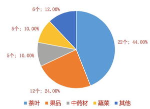 2016年中国农产品品牌网络声誉研究报告 与技术脉搏共振的全景洞察