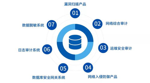 关于印发《政府集中采购目录及标准（2020年版）》的通知 推动网络技术研究的新契机