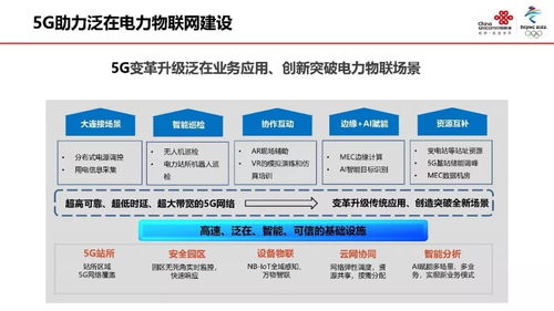 中国联通网络技术研究院 张涌 5g使能泛在电力物联网2020