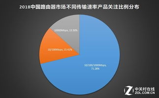价格 端口速率关注对比 网络设备核心网络和技术